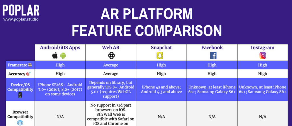 augmented reality platforms